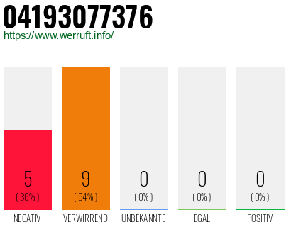 Rufnummer 04193077376 Telefonnummer 04193077376