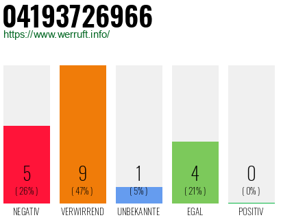 Rufnummer 04193726966 Telefonnummer 04193726966