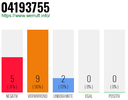 Rufnummer 04193755 Telefonnummer 04193755
