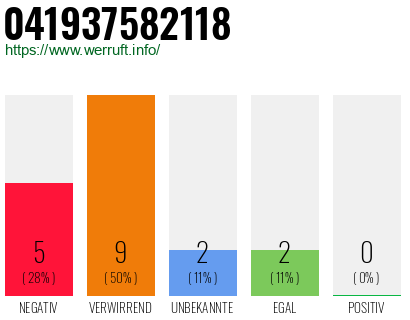 Telefonnummer 041937582118