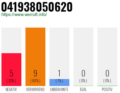 Telefonnummer 041938050620