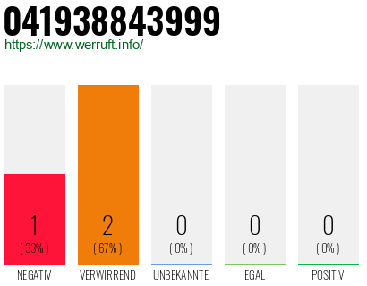Telefonnummer 041938843999