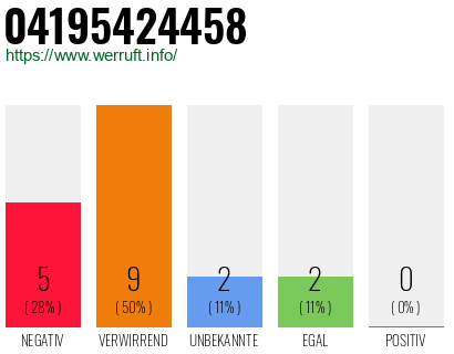 Rufnummer 04195424458 Telefonnummer 04195424458