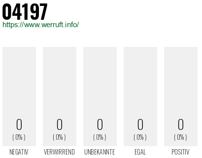 Telefonnummer 04197