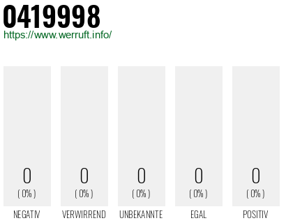 Rufnummer 0419998 Telefonnummer 0419998
