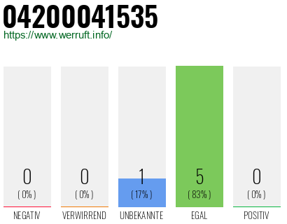 Rufnummer 04200041535 Telefonnummer 04200041535
