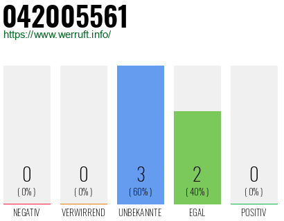 Rufnummer 042005561 Telefonnummer 042005561