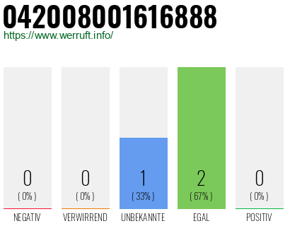 Rufnummer 042008001616888 Telefonnummer 042008001616888