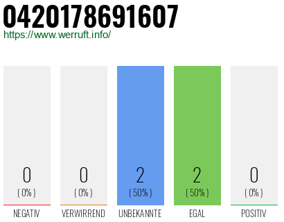 Rufnummer 0420178691607 Telefonnummer 0420178691607