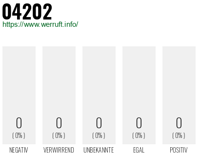 Rufnummer 04202 Telefonnummer 04202