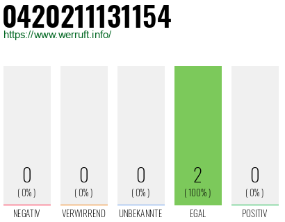 Telefonnummer 0420211131154