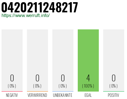 Rufnummer 0420211248217 Telefonnummer 0420211248217