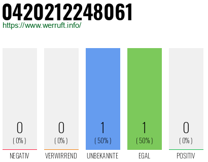 Rufnummer 0420212248061 Telefonnummer 0420212248061