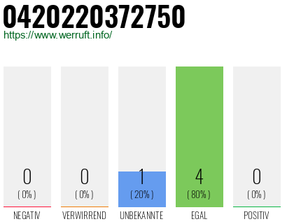 Telefonnummer 0420220372750