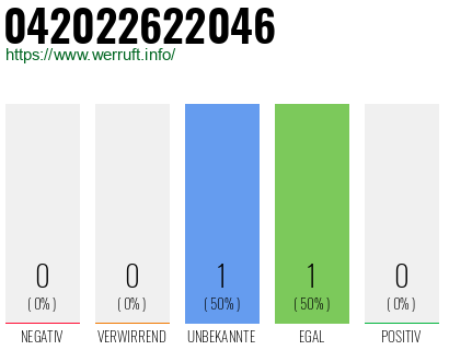 Rufnummer 042022622046 Telefonnummer 042022622046
