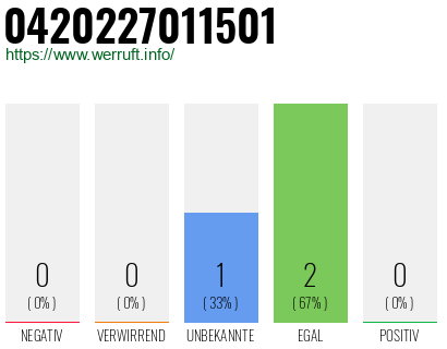 Telefonnummer 0420227011501