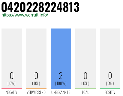 Rufnummer 0420228224813 Telefonnummer 0420228224813
