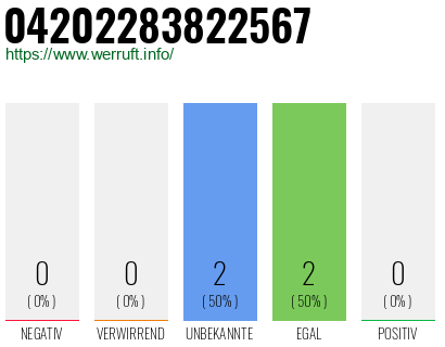 Rufnummer 04202283822567 Telefonnummer 04202283822567