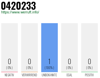 Rufnummer 0420233 Telefonnummer 0420233