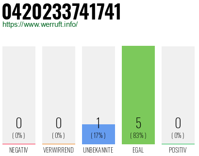 Rufnummer 0420233741741 Telefonnummer 0420233741741