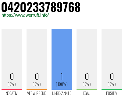 Rufnummer 0420233789768 Telefonnummer 0420233789768