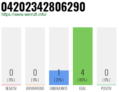 Rufnummer 04202342806290 Telefonnummer 04202342806290
