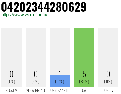Rufnummer 04202344280629 Telefonnummer 04202344280629