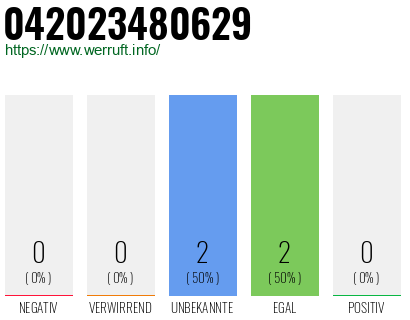 Rufnummer 042023480629 Telefonnummer 042023480629