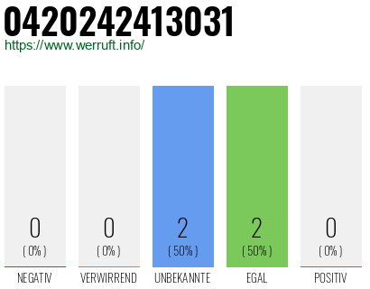 Telefonnummer 0420242413031