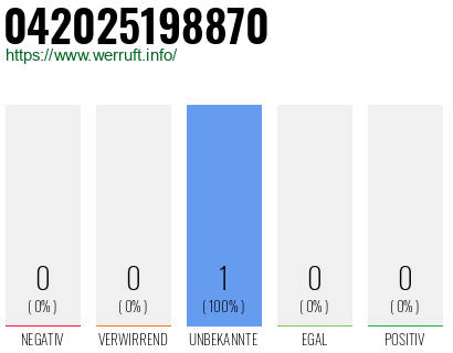 Rufnummer 042025198870 Telefonnummer 042025198870