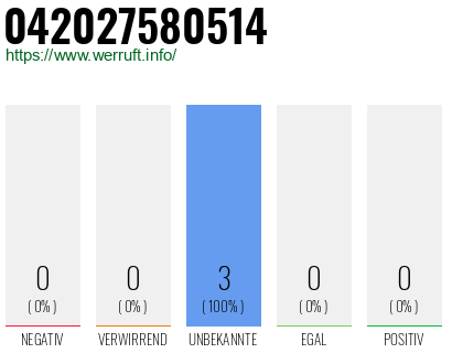 Rufnummer 042027580514 Telefonnummer 042027580514