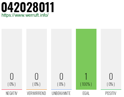 Rufnummer 042028011 Telefonnummer 042028011