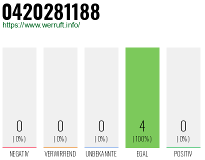 Rufnummer 0420281188 Telefonnummer 0420281188