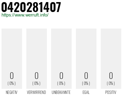 Rufnummer 0420281407 Telefonnummer 0420281407