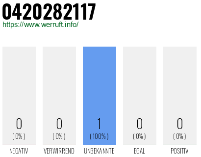 Rufnummer 0420282117 Telefonnummer 0420282117