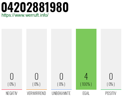 Rufnummer 04202881980 Telefonnummer 04202881980