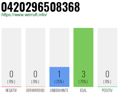 Rufnummer 0420296508368 Telefonnummer 0420296508368