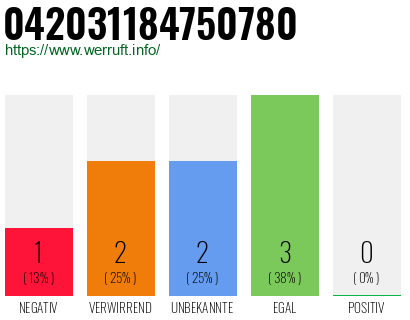 Rufnummer 042031184750780 Telefonnummer 042031184750780