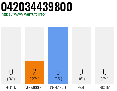 Rufnummer 042034439800 Telefonnummer 042034439800