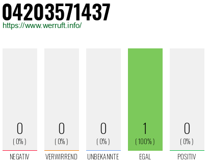 Rufnummer 04203571437 Telefonnummer 04203571437