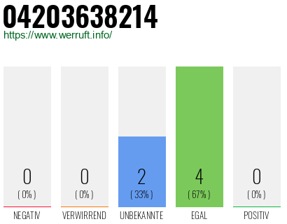 Rufnummer 04203638214 Telefonnummer 04203638214