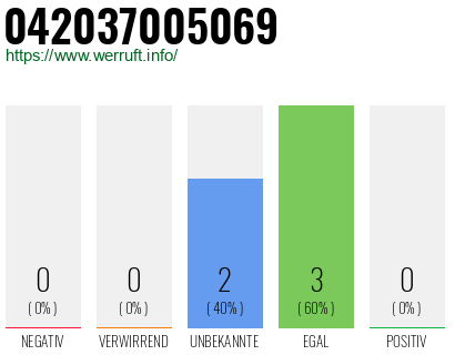 Rufnummer 042037005069 Telefonnummer 042037005069