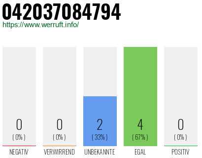 Rufnummer 042037084794 Telefonnummer 042037084794