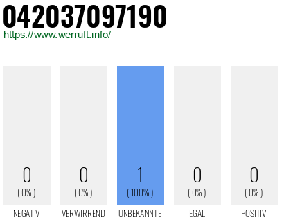 Rufnummer 042037097190 Telefonnummer 042037097190