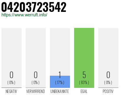 Rufnummer 04203723542 Telefonnummer 04203723542