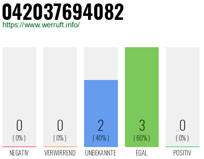 Rufnummer 042037694082 Telefonnummer 042037694082