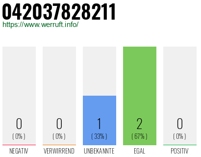 Rufnummer 042037828211 Telefonnummer 042037828211
