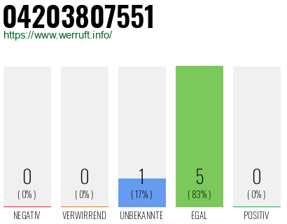 Rufnummer 04203807551 Telefonnummer 04203807551