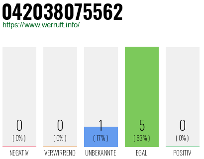 Rufnummer 042038075562 Telefonnummer 042038075562