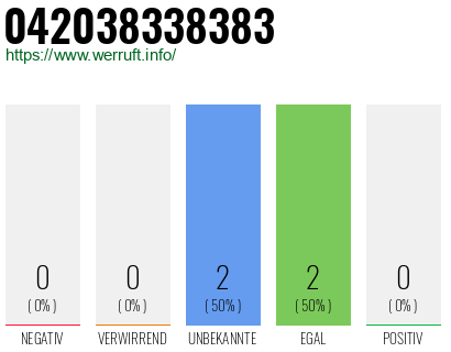 Telefonnummer 042038338383